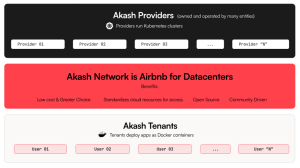 Akash Tennants | Akash Project Review | Akash Network Review
