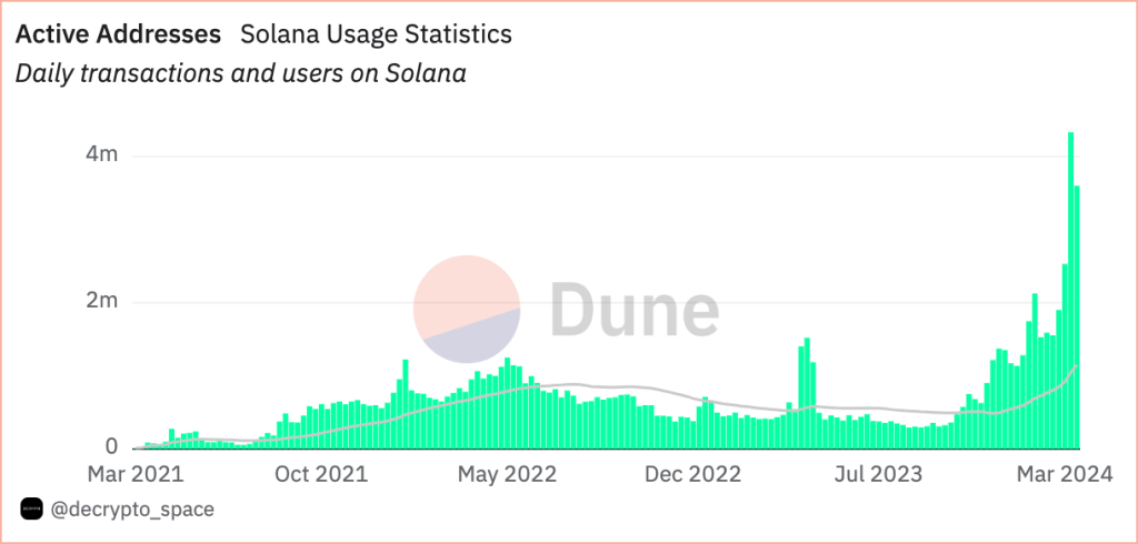 Solana Addresses | Solana Blockchain Review