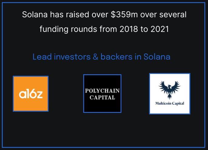 Solana Investors | Solana Blockchain Review