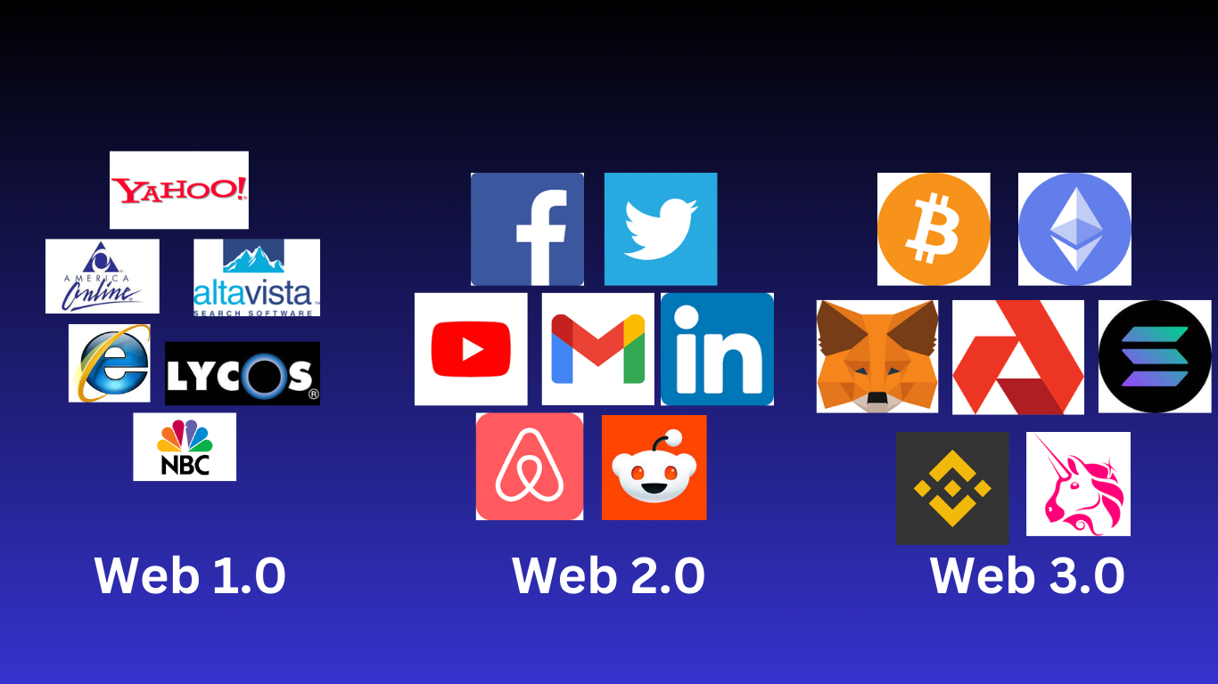 What is Web3 | Web 3.0