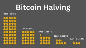 Bitcoin Halving | BTC Halving